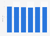 Building maintenance services PPI in Japan 2010-2015