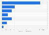 Financial assets of the local government New Zealand 2016 by type