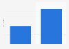 Italy: hourly salary of employees working for tourism industry 2015, by contract