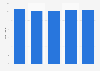Number of employees of Italian company Pirelli Group 2016-2018