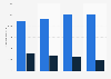 Pirelli Group: sales revenue 2013-2016, by segment