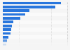 Circulation of consumer magazines in Sweden, by genre 2016
