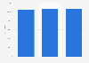 Pirelli Group: total energy consumption 2014-2016