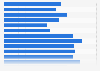 Population of Sint Eustatius (Caribbean Netherlands) 2019, by age group