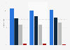 Pirelli Group: share of energy consumption 2014-2016, by resource