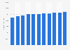 Average annual salary in the Caribbean Netherlands 2011-2016