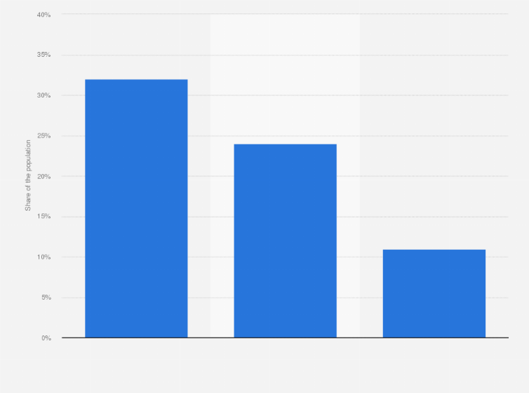 Statistic: Share of the population who use selected devices for music listening in Denmark as of January 2017