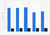 Number of employees at Pirelli Group 2014-2018, by gender
