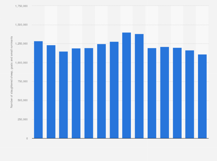 lamb to the slaughter traduction