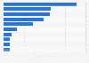 Expenses of general government New Zealand 2016 by function