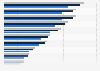 Sugar reduction targets for food products in the United Kingdom (UK) 2015-2020