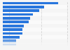 Survey on important skills to develop in communications industry in Finland 2017