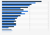 Survey on important skills to develop in communications industry in Finland 2015-2017
