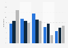 U.S. consumers attitude towards reading from a display in April 2017, by age