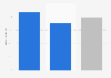 Bedroom occupancy rate in Gran Canaria 2017, by accommodation type