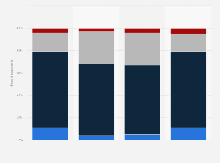 Statistic: E-commerce consumer expectations of delivery time in the Nordic countries in 2021
