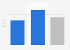 Average days spent by foreign tourists in Gran Canaria 2017, by accommodation type