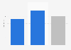 Average days spent by Spanish tourists in Gran Canaria 2017, by accommodation type