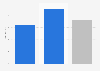 Average stay in accommodation in Gran Canaria 2017, by accommodation type