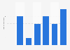 Number of international awards received for Norwegian documentaries 2012-2016