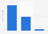 Taxation revenue of the central government New Zealand 2016 by type