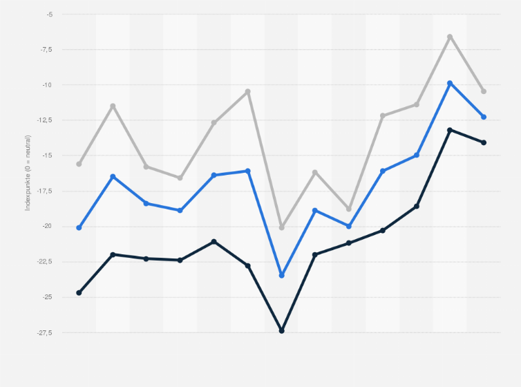 Statistik: Geschäftsklimaindex der Industrie in Österreich von Juni 2024 bis Juni 2025 (0 = neutral)