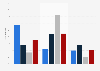 News media's use of the freedom of the press in the U.S. 2017, by party ID