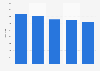 Number of electronics stores in the Netherlands 2015-2017