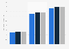 Weekly audience of news radio in the U.S. 2017, by age