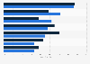Focus areas for IoHT investments in remote patient monitoring U.S. 2016
