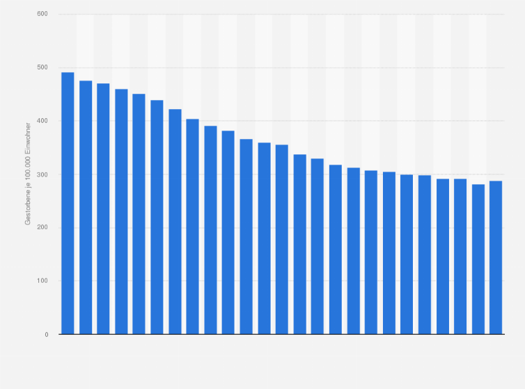 Statistik: Todesfälle von Männern unter 70 Jahren in Deutschland in den Jahren von 1991 bis 2015 (Gestorbene je 100.000 Einwohner)