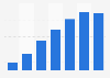 Netflix global video content budget 2019
