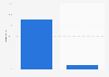 Italy: websites complying with cookies policies 2015