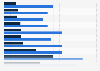 Average rate card price for TV commercial spots during Ramadan in MENA 2015