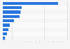 Italy: websites complying with cookies policies 2015, by industry