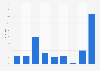 Passive Nutzungshäufigkeit von YouTube in Österreich 2017