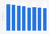 Electric and electronic products EPI in Japan 2012-2017
