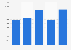 Game of Thrones book series word count 2017