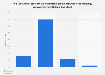Online kennenlernen statistik