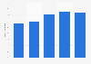 Sentiment de ne pas lire assez selon la taille du foyer en France 2016