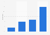 Frequency of getting news from comedians in the U.S. 2017