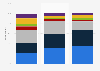 Frequency of booking accommodation online in the UK 2017, by education level