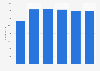 Telefónica: number of employees in Latin America 2014-2017