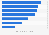Public opinion on streaming services in the U.S. 2017
