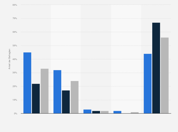 Statistik: Kaufen Sie regelmäßig Unterwäsche für jemand anderen aus Ihrem Haushalt? (nach Geschlecht)
