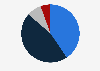 Opinions on the importance of the diffusion of digital payments in Italy 2016