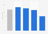 Percentage of consumers considering to buy groceries via the internet by shop 2016