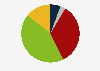 Opinion on electronic payments and customer relationship in Italy 2016
