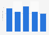 Silver shipment volume in Japan 2011-2016
