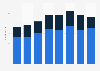Italy: number of employees of NGO ActionAid Italia 2013-2016, by gender